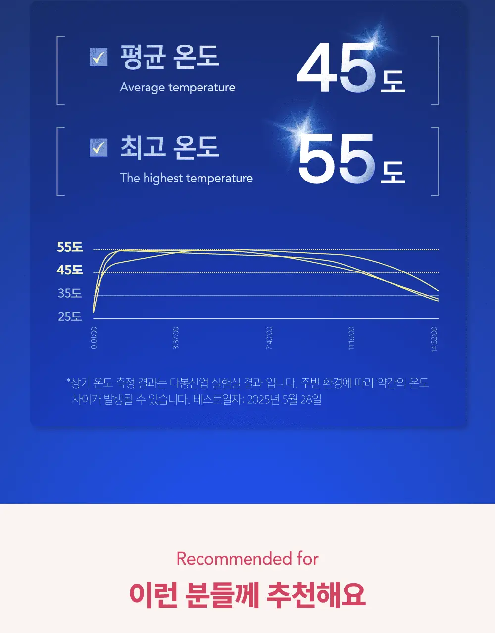 [1등 온열팩/12시간지속] 이지엔6 온열패치 찜질팩 2종 택 1 (3매입/7매입) 상세페이지 19